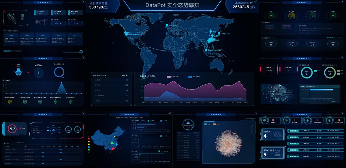 DataPot大屏系统