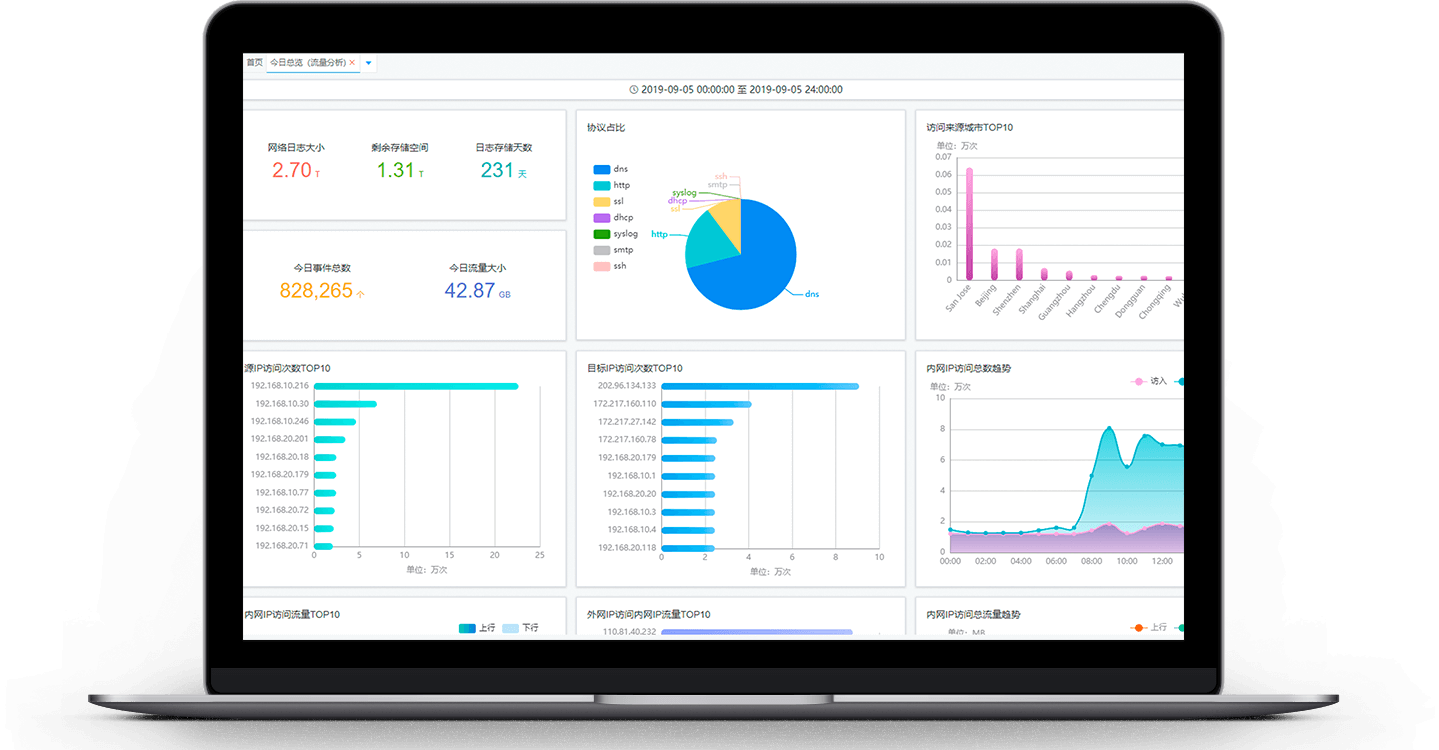 DataPot流量分析系统